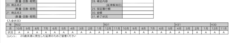 信用情報の入金状況