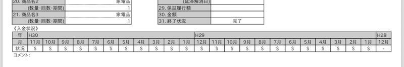信用情報＿入金状況＿ちゃんと払っている人
